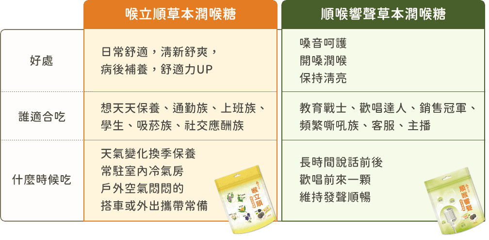 常見問題