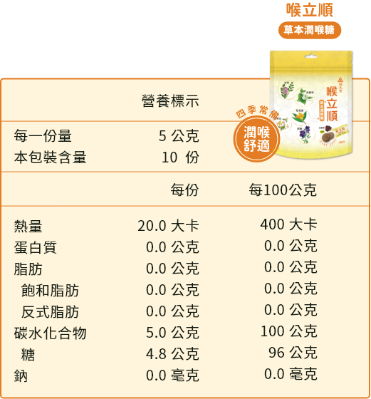 商品規格