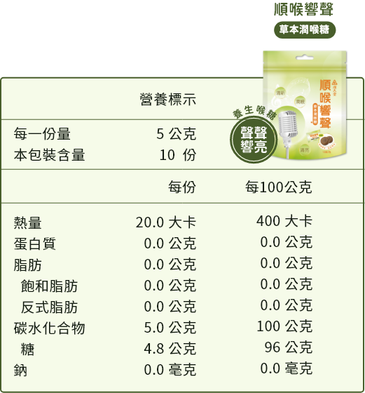 商品規格